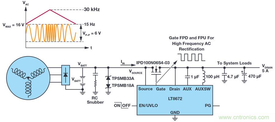 惡劣汽車(chē)環(huán)境怎么破？這幾個(gè)解決方案輕松搞定