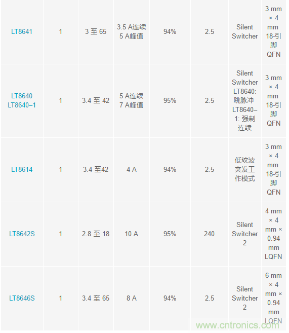惡劣汽車(chē)環(huán)境怎么破？這幾個(gè)解決方案輕松搞定