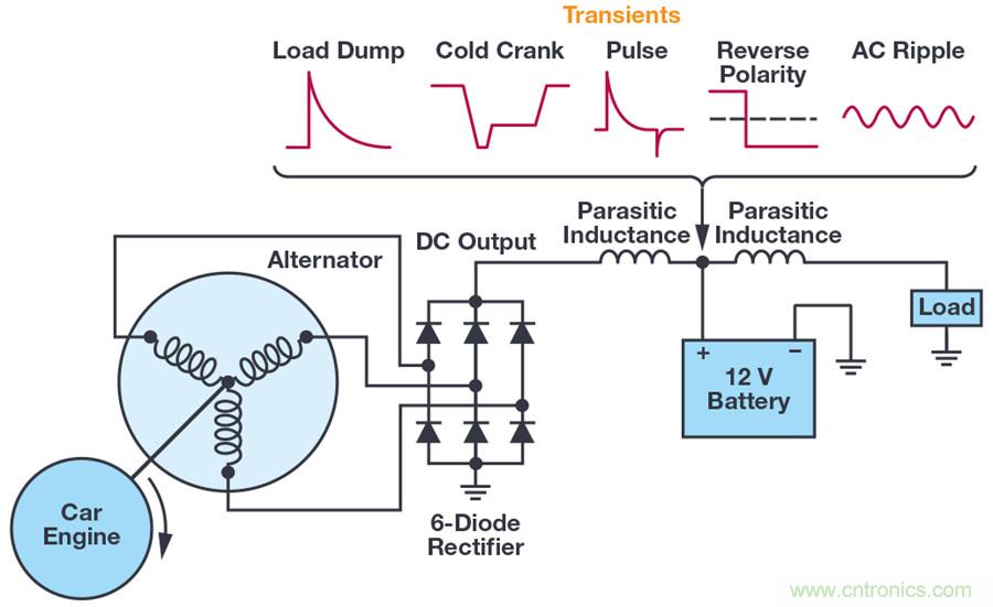 惡劣汽車(chē)環(huán)境怎么破？這幾個(gè)解決方案輕松搞定