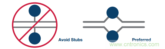差分濾波器布局需要考慮的那些事兒，你get到了嗎？