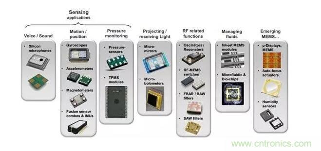 MEMS為何獨領(lǐng)風(fēng)騷？看完這篇秒懂！