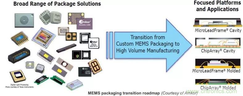 MEMS為何獨領(lǐng)風(fēng)騷？看完這篇秒懂！