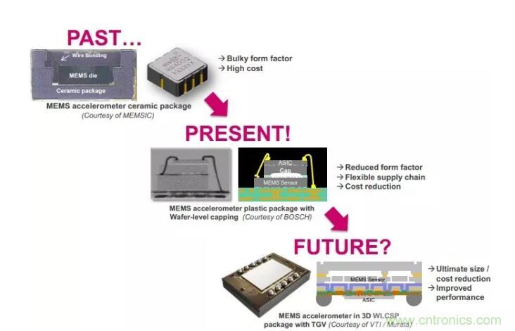 MEMS為何獨領(lǐng)風(fēng)騷？看完這篇秒懂！