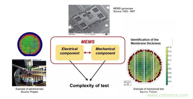 MEMS為何獨領(lǐng)風(fēng)騷？看完這篇秒懂！