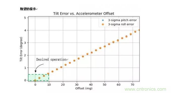 MEMS為何獨領(lǐng)風(fēng)騷？看完這篇秒懂！