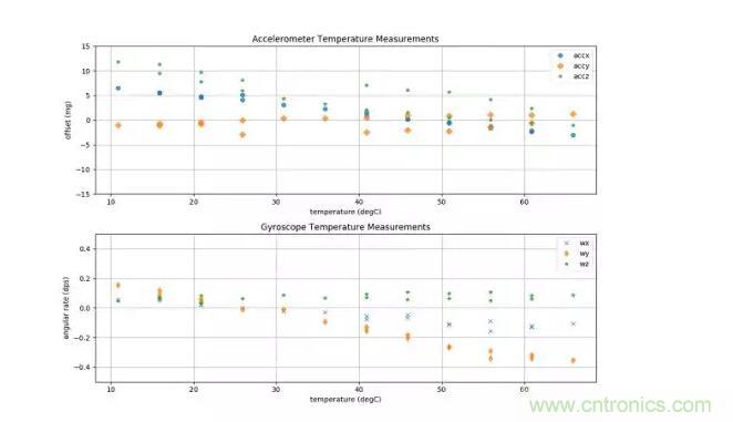 MEMS為何獨領(lǐng)風(fēng)騷？看完這篇秒懂！
