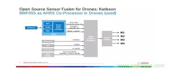 MEMS為何獨領(lǐng)風(fēng)騷？看完這篇秒懂！