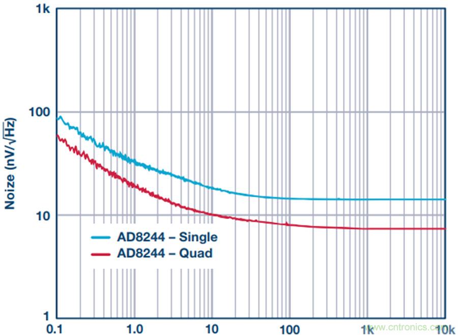 讓電路“安靜”下來(lái)，你需要一款緩沖器