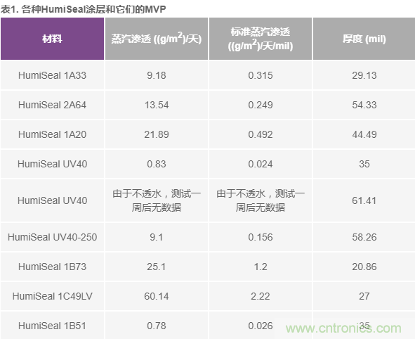 我的電壓參考源設(shè)計是否對濕度敏感？控制精密模擬系統(tǒng)濕度和性能的方法