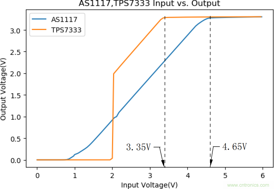 不錯的學(xué)習(xí)貼，低壓差降壓穩(wěn)壓電路設(shè)計