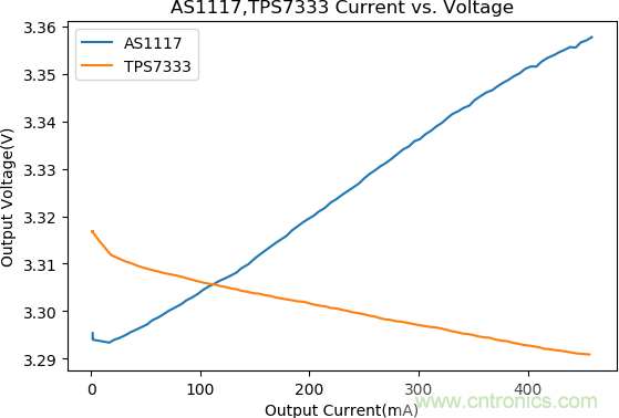 不錯的學(xué)習(xí)貼，低壓差降壓穩(wěn)壓電路設(shè)計