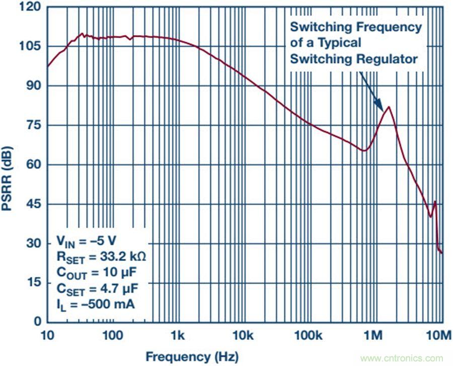 如何產(chǎn)生低噪聲電壓？這篇文章告訴你~