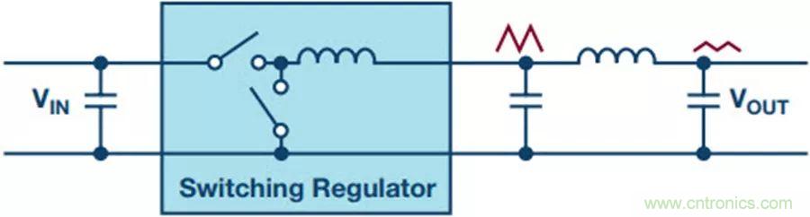 如何產(chǎn)生低噪聲電壓？這篇文章告訴你~