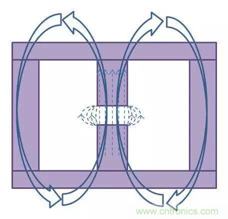 老工程師多年經(jīng)驗(yàn)總結(jié)，開(kāi)關(guān)電源傳導(dǎo)EMI太重要了！