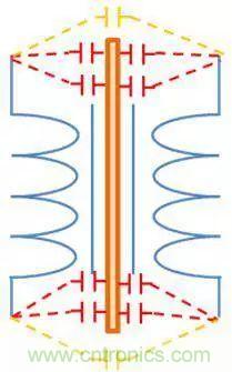 老工程師多年經(jīng)驗(yàn)總結(jié)，開(kāi)關(guān)電源傳導(dǎo)EMI太重要了！