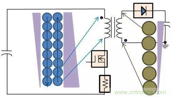 老工程師多年經(jīng)驗(yàn)總結(jié)，開(kāi)關(guān)電源傳導(dǎo)EMI太重要了！