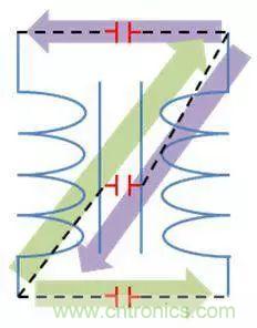 老工程師多年經(jīng)驗(yàn)總結(jié)，開(kāi)關(guān)電源傳導(dǎo)EMI太重要了！