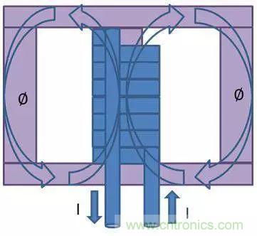 老工程師多年經(jīng)驗(yàn)總結(jié)，開(kāi)關(guān)電源傳導(dǎo)EMI太重要了！