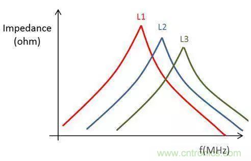 老工程師多年經(jīng)驗(yàn)總結(jié)，開(kāi)關(guān)電源傳導(dǎo)EMI太重要了！
