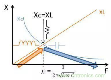 老工程師多年經(jīng)驗(yàn)總結(jié)，開(kāi)關(guān)電源傳導(dǎo)EMI太重要了！