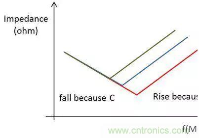 老工程師多年經(jīng)驗(yàn)總結(jié)，開(kāi)關(guān)電源傳導(dǎo)EMI太重要了！