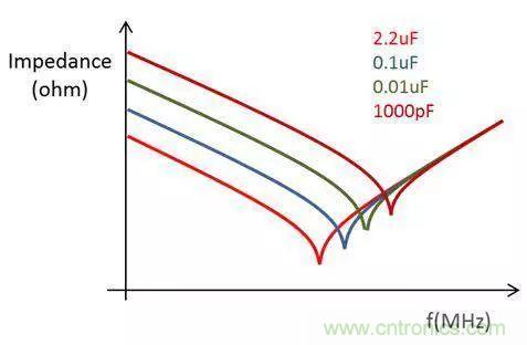 老工程師多年經(jīng)驗(yàn)總結(jié)，開(kāi)關(guān)電源傳導(dǎo)EMI太重要了！