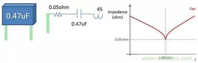 老工程師多年經(jīng)驗(yàn)總結(jié)，開(kāi)關(guān)電源傳導(dǎo)EMI太重要了！
