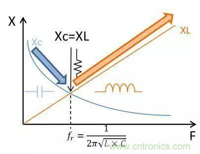 老工程師多年經(jīng)驗(yàn)總結(jié)，開(kāi)關(guān)電源傳導(dǎo)EMI太重要了！