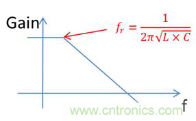 老工程師多年經(jīng)驗(yàn)總結(jié)，開(kāi)關(guān)電源傳導(dǎo)EMI太重要了！