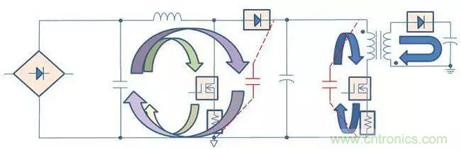 老工程師多年經(jīng)驗(yàn)總結(jié)，開(kāi)關(guān)電源傳導(dǎo)EMI太重要了！