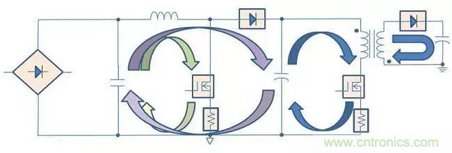 老工程師多年經(jīng)驗(yàn)總結(jié)，開(kāi)關(guān)電源傳導(dǎo)EMI太重要了！