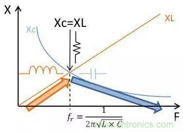 老工程師多年經(jīng)驗(yàn)總結(jié)，開(kāi)關(guān)電源傳導(dǎo)EMI太重要了！