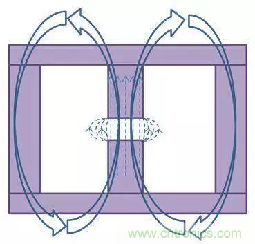 老工程師多年經(jīng)驗(yàn)總結(jié)，開(kāi)關(guān)電源傳導(dǎo)EMI太重要了！