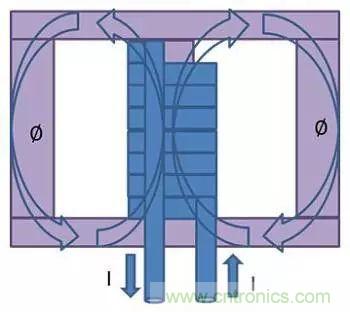 老工程師多年經(jīng)驗(yàn)總結(jié)，開(kāi)關(guān)電源傳導(dǎo)EMI太重要了！