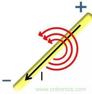 老工程師多年經(jīng)驗(yàn)總結(jié)，開(kāi)關(guān)電源傳導(dǎo)EMI太重要了！