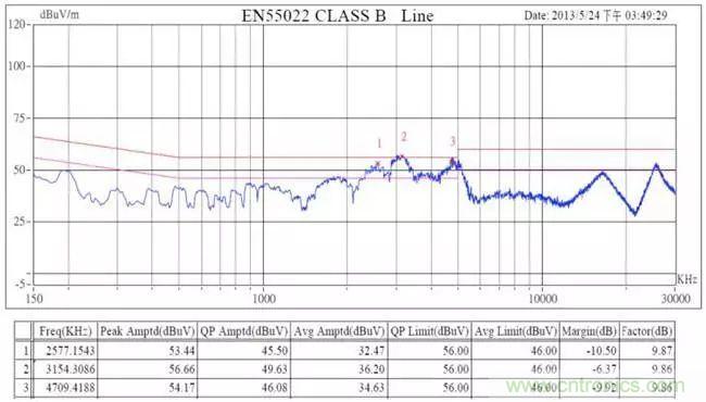老工程師多年經(jīng)驗(yàn)總結(jié)，開(kāi)關(guān)電源傳導(dǎo)EMI太重要了！