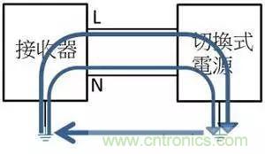 老工程師多年經(jīng)驗(yàn)總結(jié)，開(kāi)關(guān)電源傳導(dǎo)EMI太重要了！