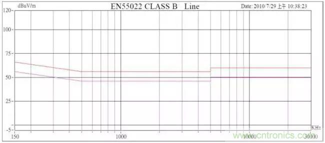 老工程師多年經(jīng)驗(yàn)總結(jié)，開(kāi)關(guān)電源傳導(dǎo)EMI太重要了！