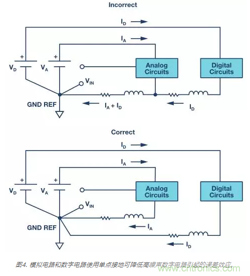 模擬地VS數字地？4分鐘學會接地的“魔法”