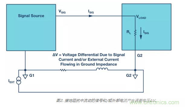 模擬地VS數字地？4分鐘學會接地的“魔法”