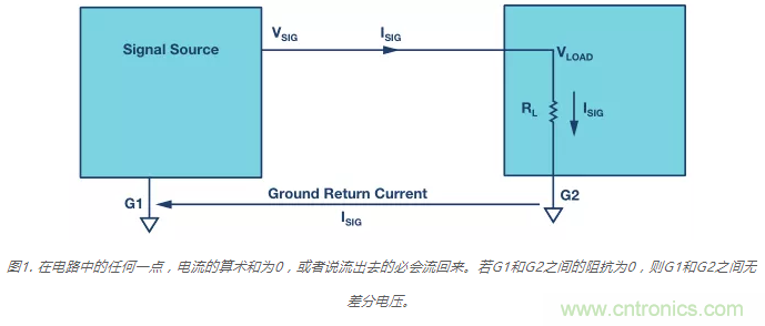 模擬地VS數字地？4分鐘學會接地的“魔法”