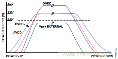 舉2個(gè)例子教你電源時(shí)序控制的正確方法，你get了沒(méi)？