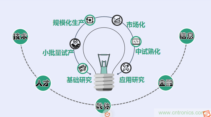 中國電子第一街創(chuàng)新基地！弘德智云聯(lián)合我愛方案網(wǎng)推出產(chǎn)業(yè)園區(qū)入駐服務(wù)?