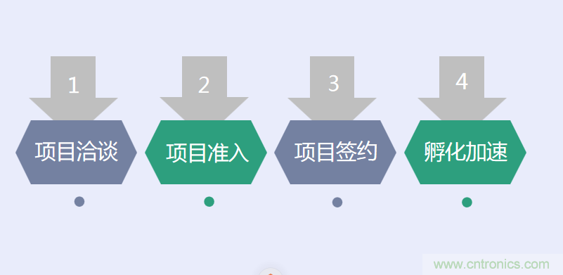 中國電子第一街創(chuàng)新基地！弘德智云聯(lián)合我愛方案網(wǎng)推出產(chǎn)業(yè)園區(qū)入駐服務(wù)?