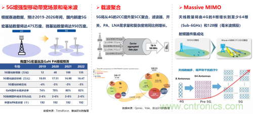 5G時代下，射頻器件、光模塊、PCB等電子元器件產(chǎn)業(yè)面臨的機遇與挑戰(zhàn)?