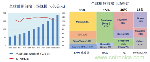 5G時代下，射頻器件、光模塊、PCB等電子元器件產(chǎn)業(yè)面臨的機遇與挑戰(zhàn)?