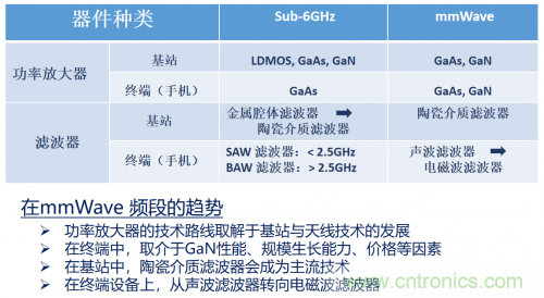 5G時代下，射頻器件、光模塊、PCB等電子元器件產(chǎn)業(yè)面臨的機遇與挑戰(zhàn)?
