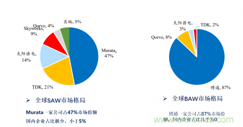 5G時代下，射頻器件、光模塊、PCB等電子元器件產(chǎn)業(yè)面臨的機遇與挑戰(zhàn)?