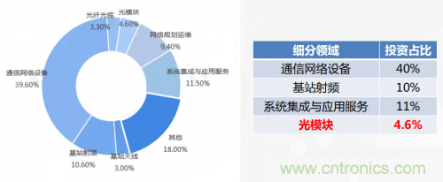5G時代下，射頻器件、光模塊、PCB等電子元器件產(chǎn)業(yè)面臨的機遇與挑戰(zhàn)?