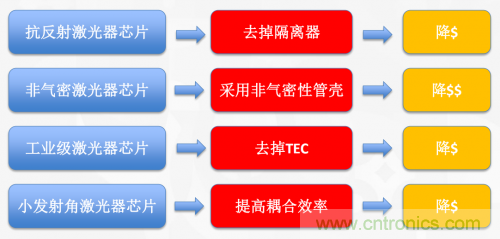 5G時代下，射頻器件、光模塊、PCB等電子元器件產(chǎn)業(yè)面臨的機遇與挑戰(zhàn)?
